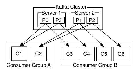 Image rendering