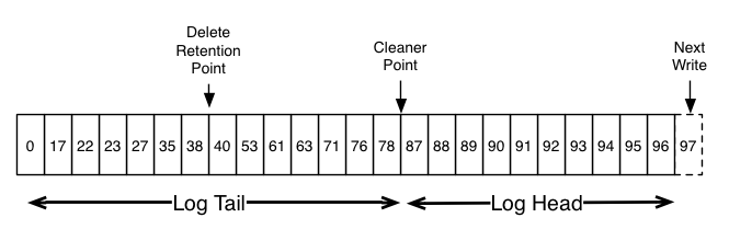 Image rendering