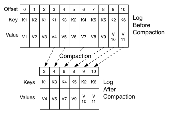 Image rendering