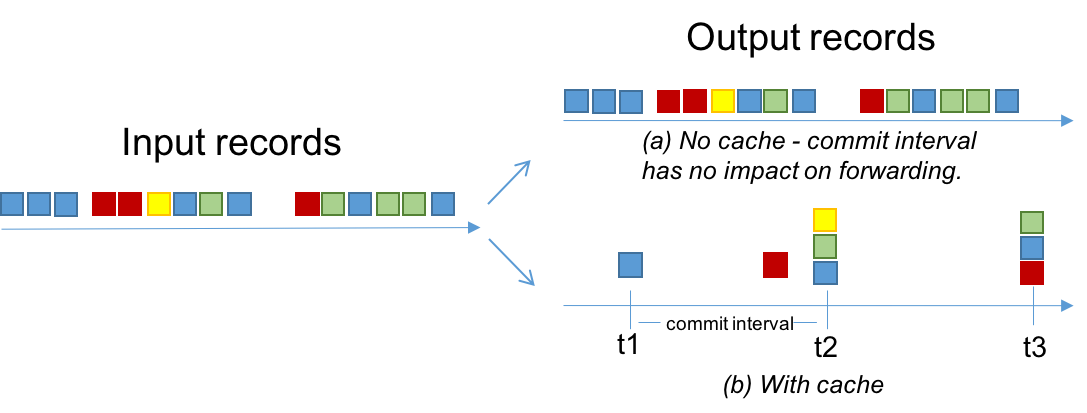Image rendering