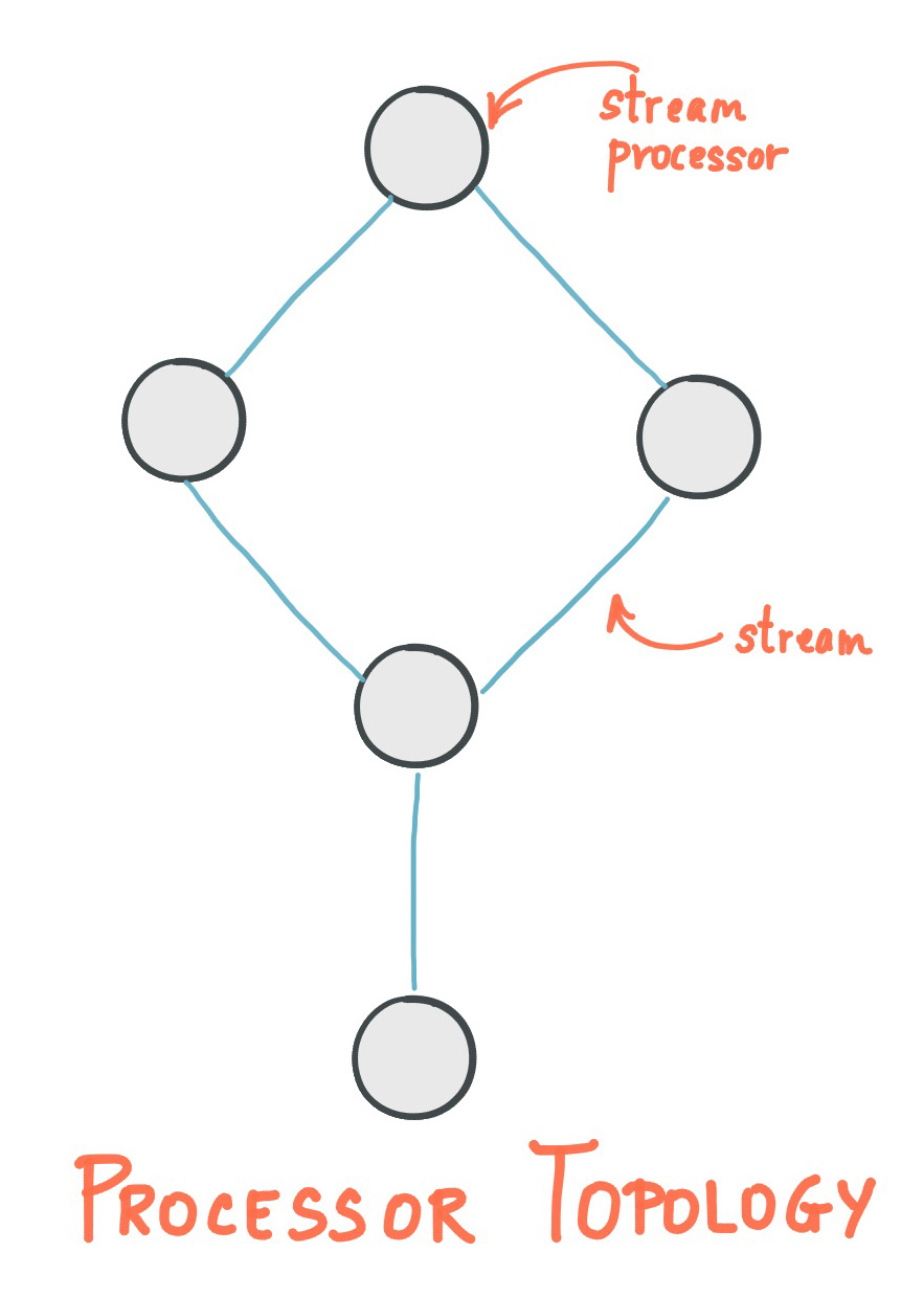 Image rendering