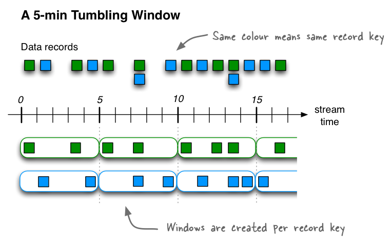 Image rendering