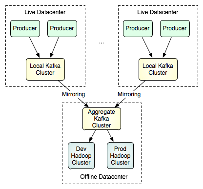 Image rendering