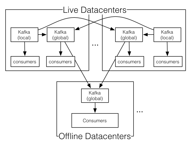 Image rendering