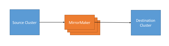 Image rendering