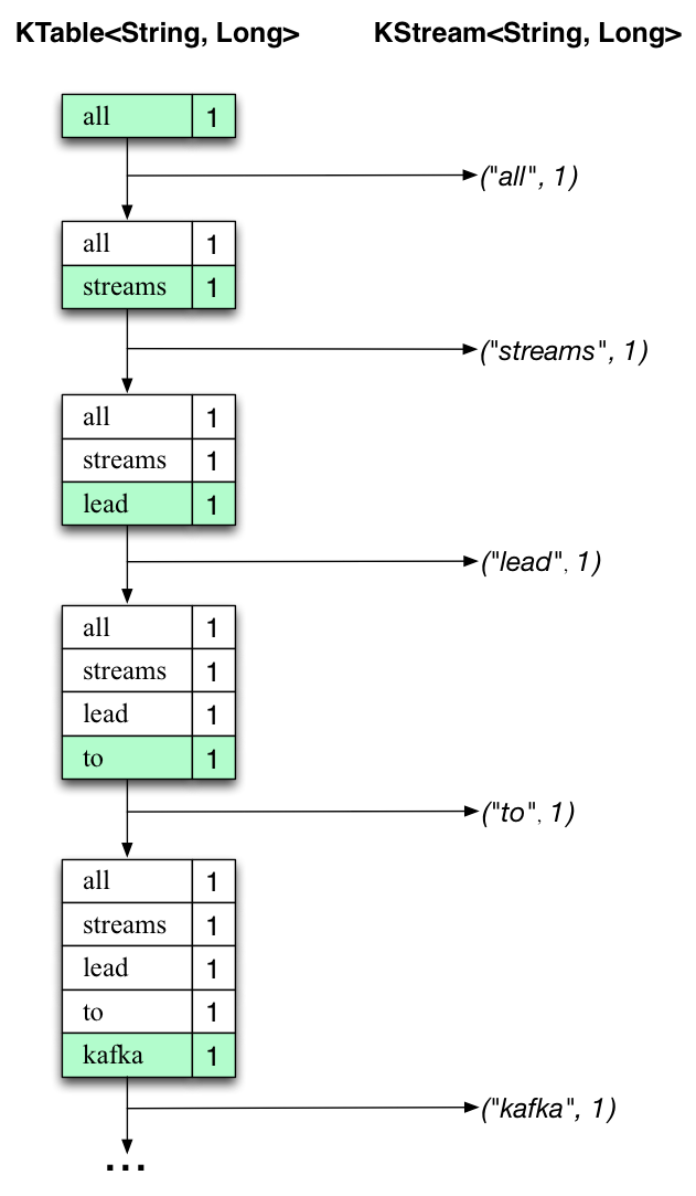 Image rendering