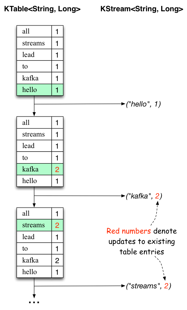 Image rendering