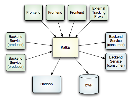 Image rendering