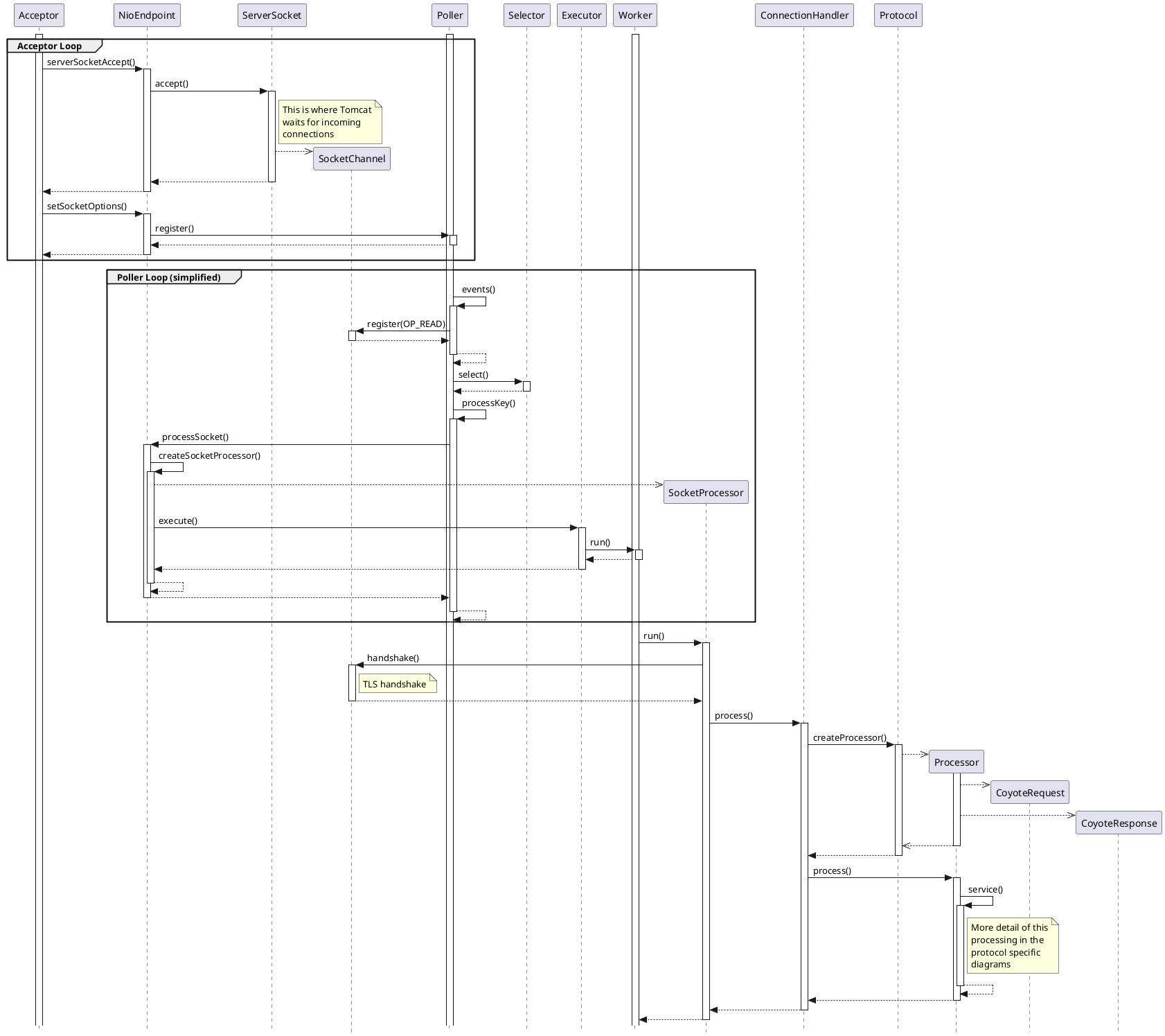 Image rendering