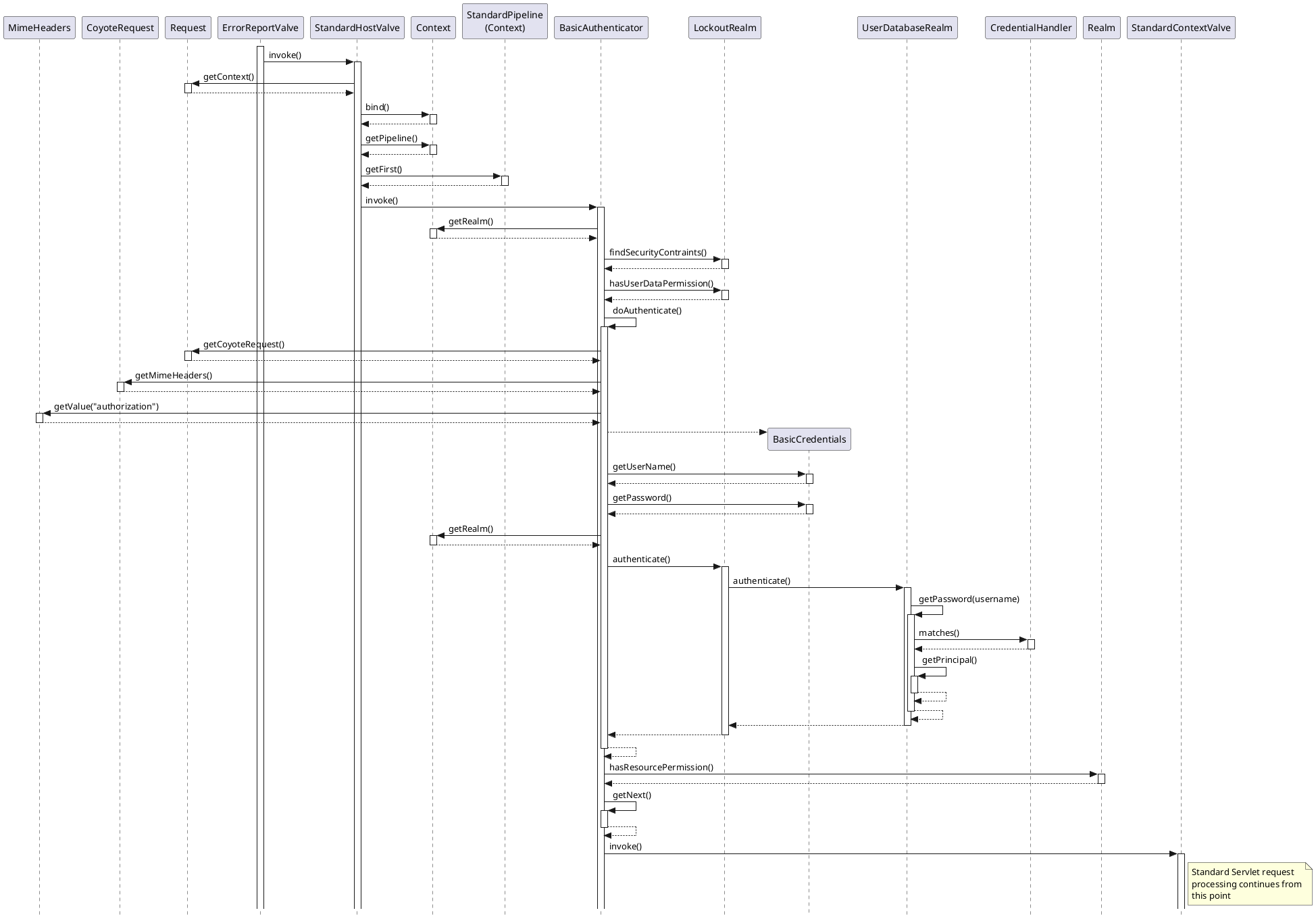 Image rendering