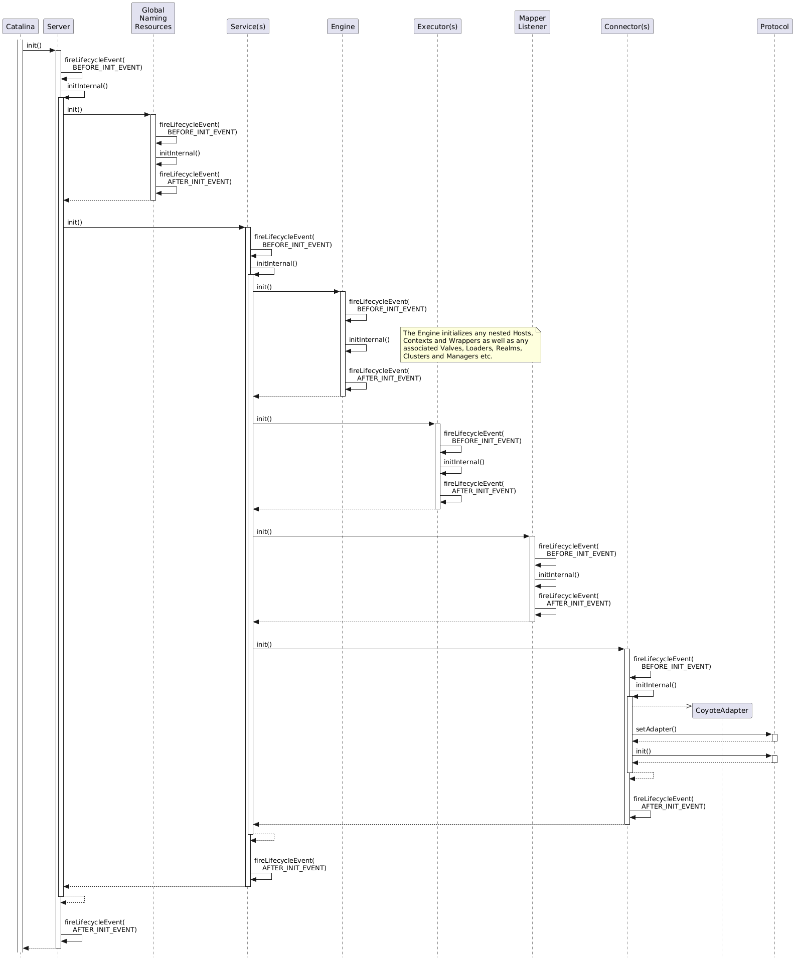 Image rendering