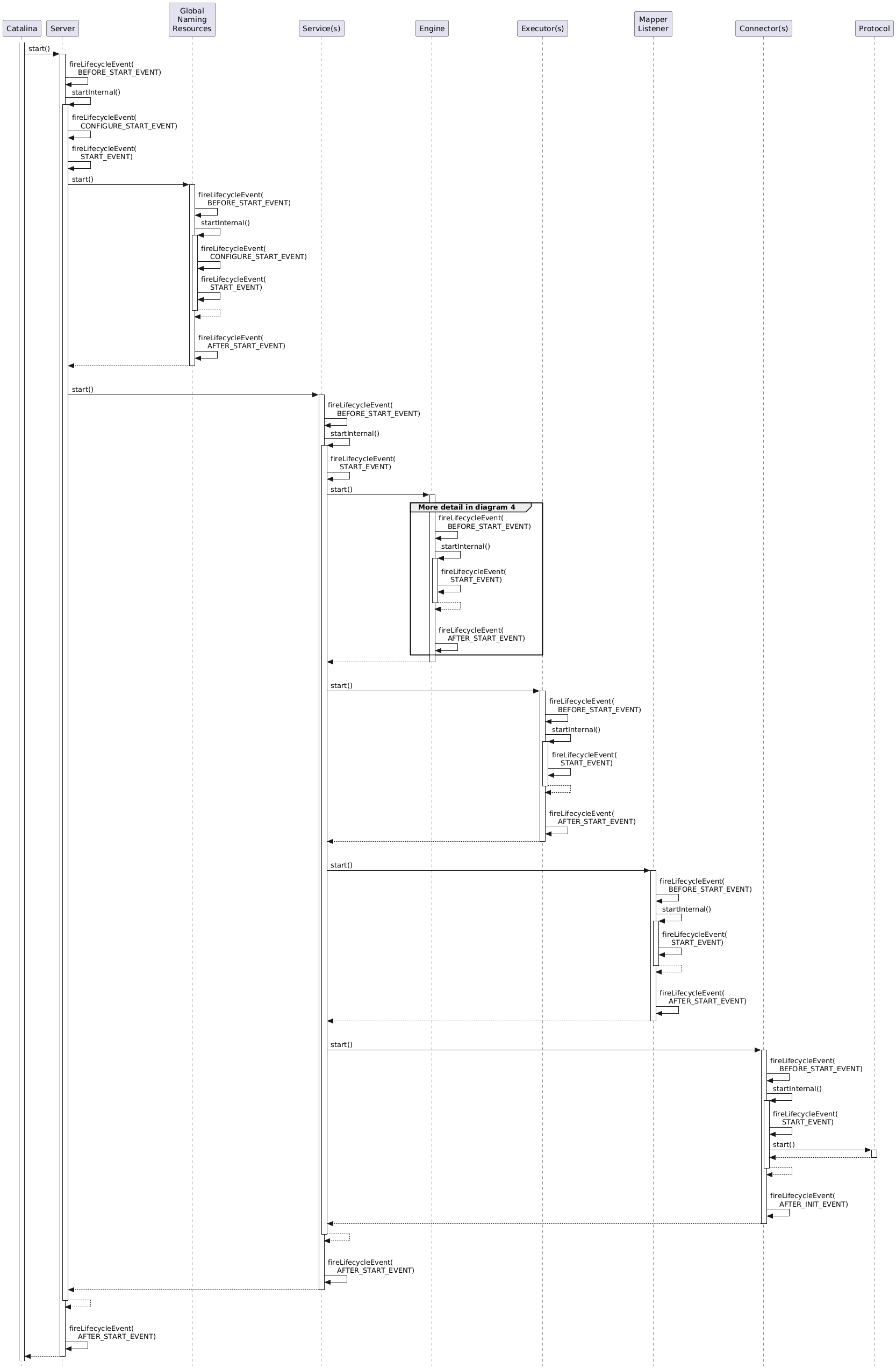 Image rendering