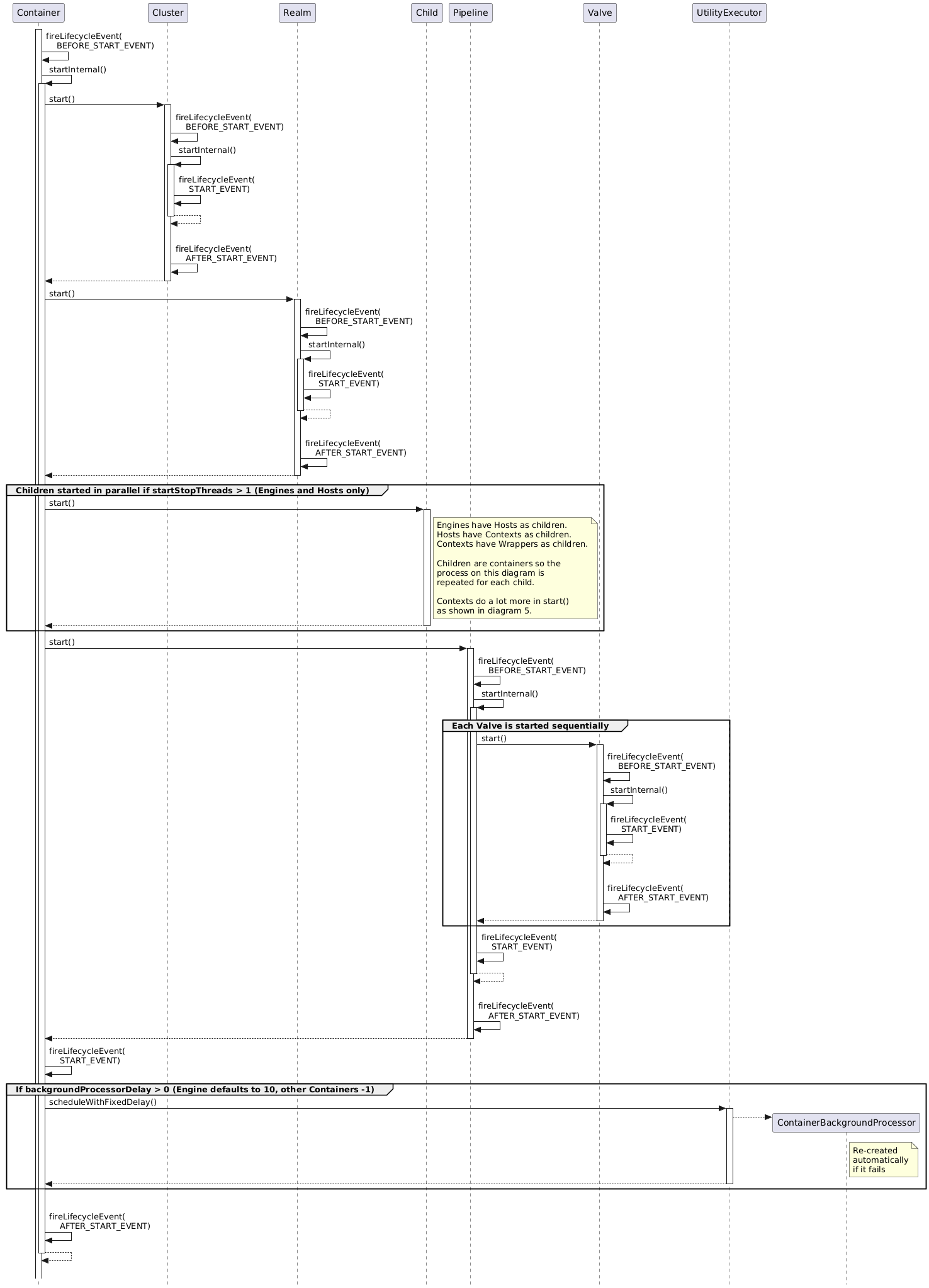 Image rendering