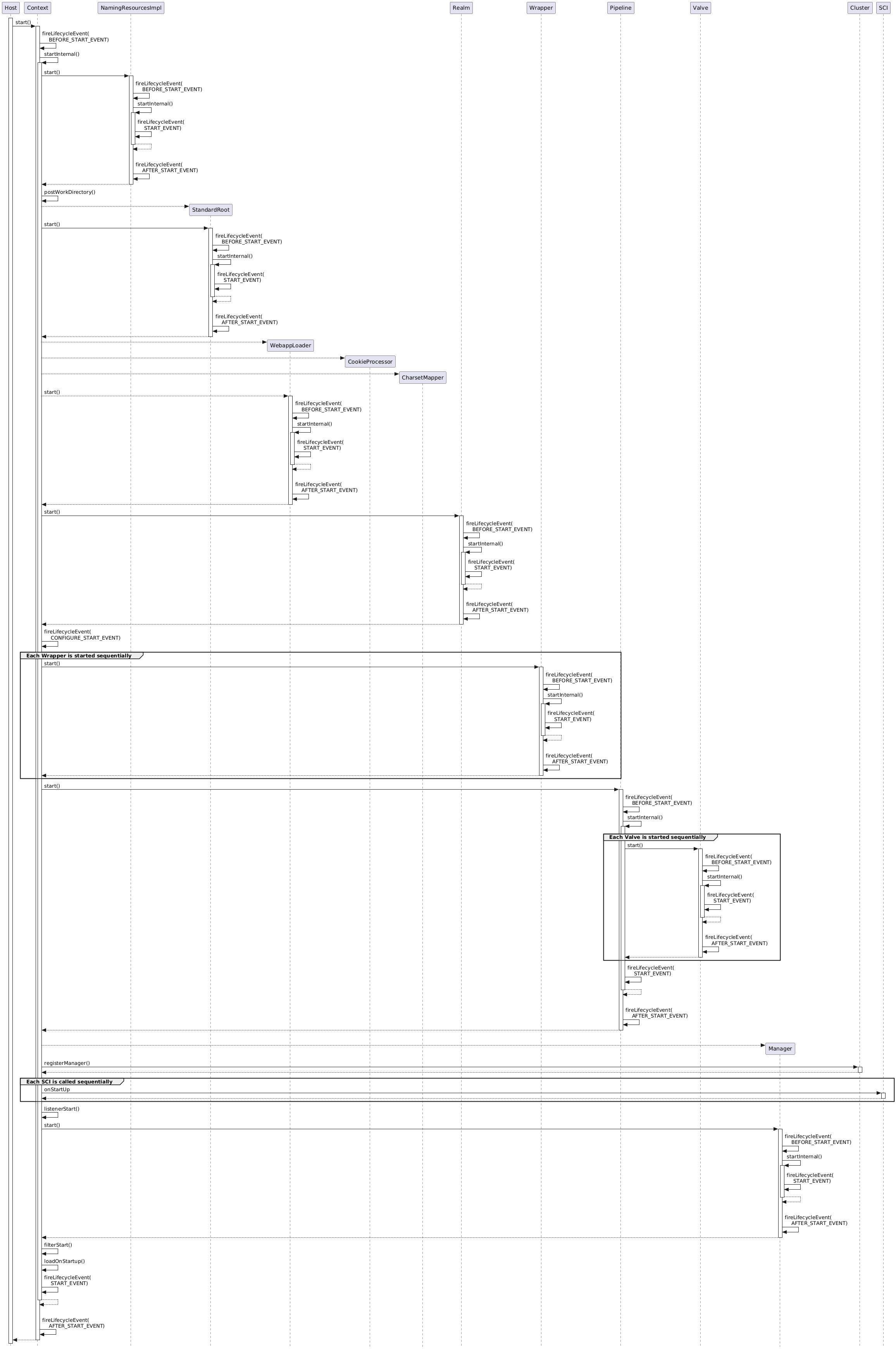 Image rendering