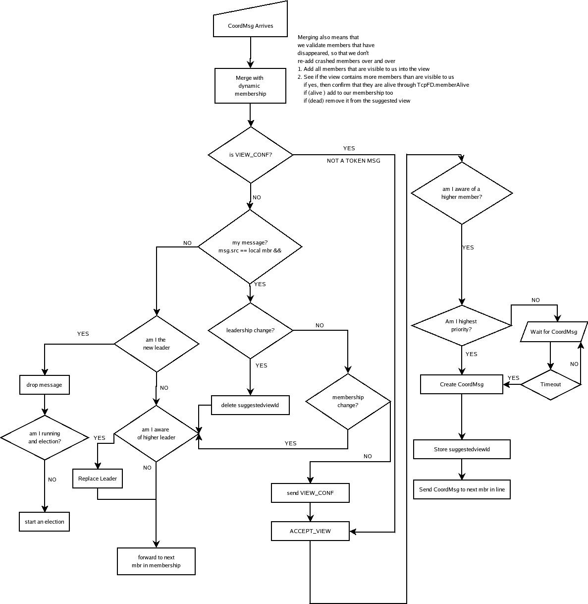 Image rendering